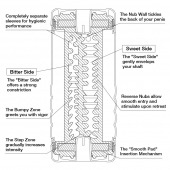 Мастурбатор Double Hole CUP U.S. - Tenga - в Северске купить с доставкой